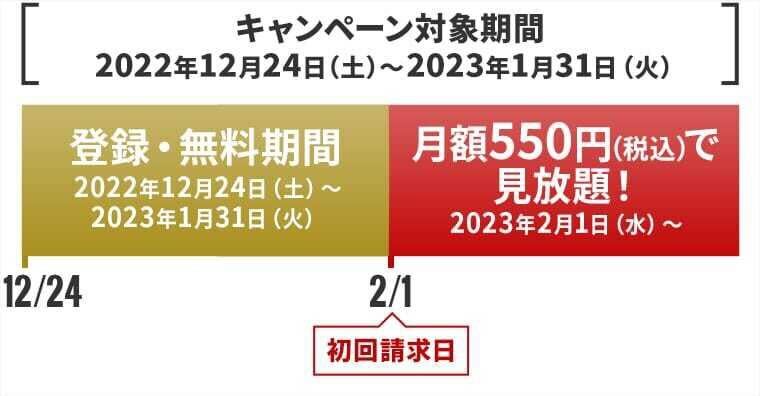 キャンペーン対象期間の図