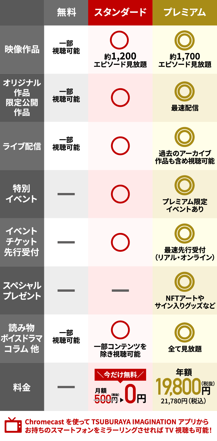 TSUBURAYA IMAGINATION プラン比較