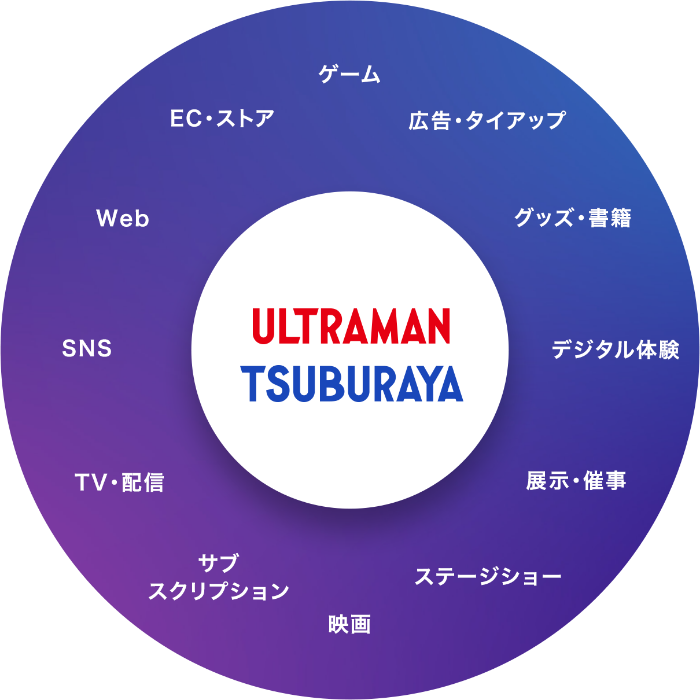 企業概要 – 円谷ステーション – ウルトラマン、円谷プロ公式サイト