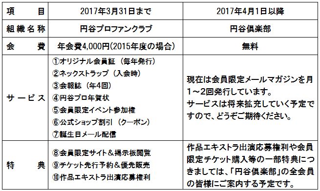 円谷プロファンクラブと円谷倶楽部の統合のお知らせ 円谷ステーション ウルトラマン 円谷プロ公式サイト